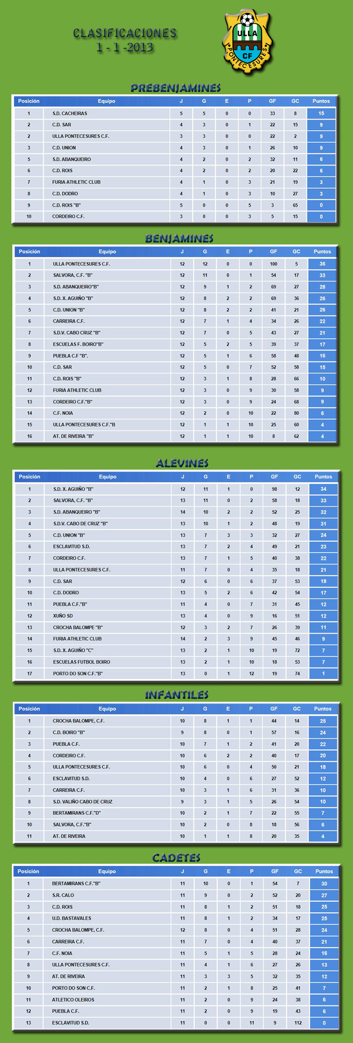 Clasificaciones1_1_13