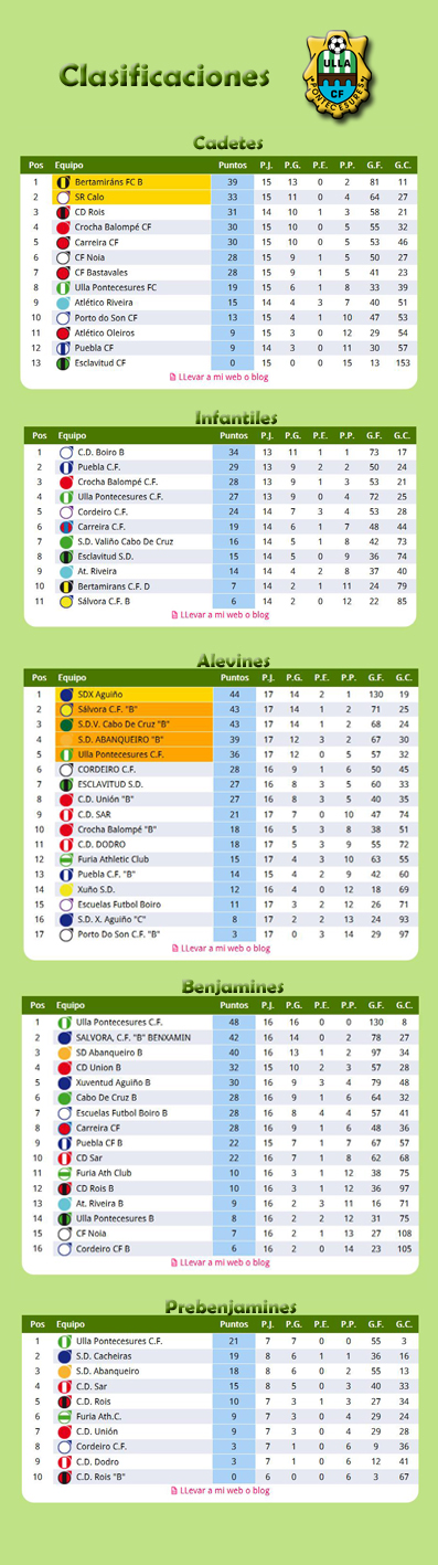 Clasificacion0204