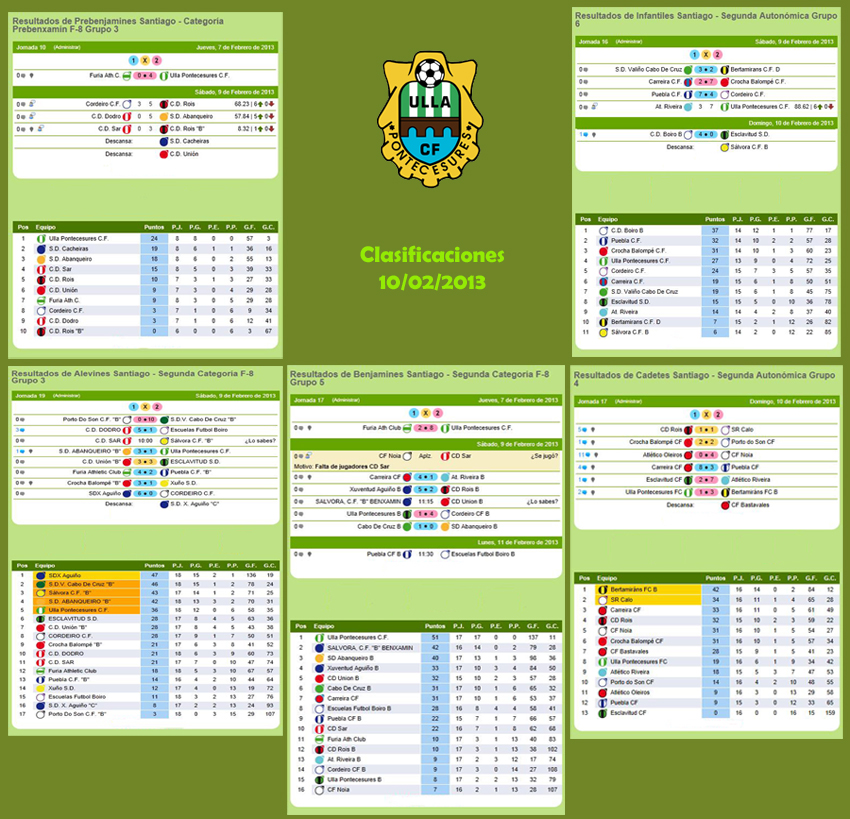 Clasificaciones02_10