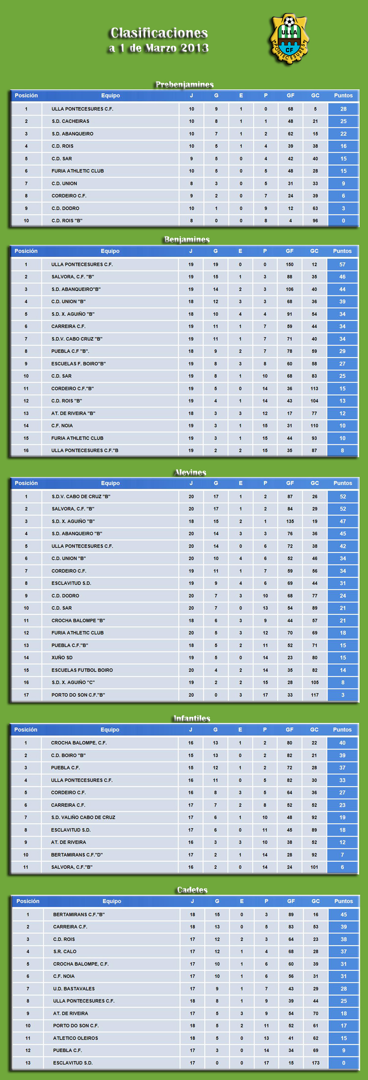 Clasificaciones1_3_2013